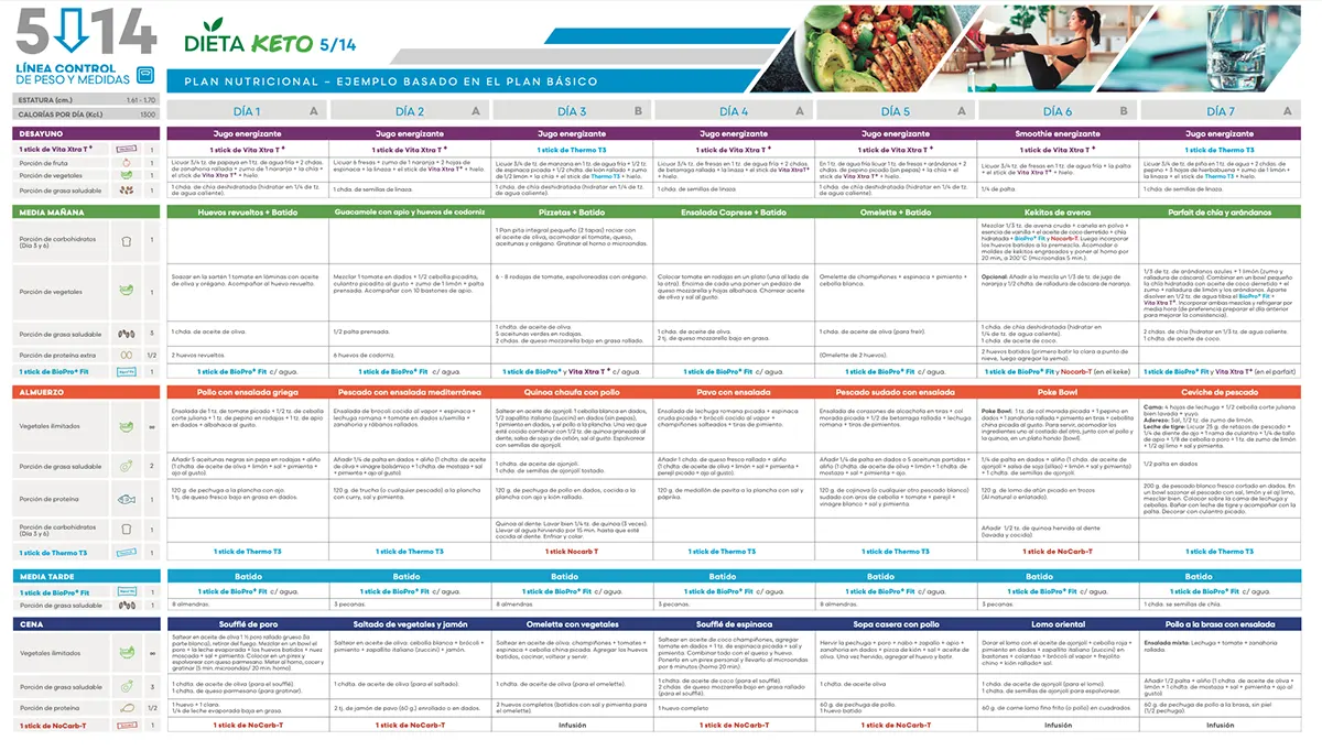 Fuxion PACK 5/14 | Plan nutricional Fuxion PACK 5/14 | Plan nutricional